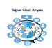 Sağlam kiber dünyası - Layihə